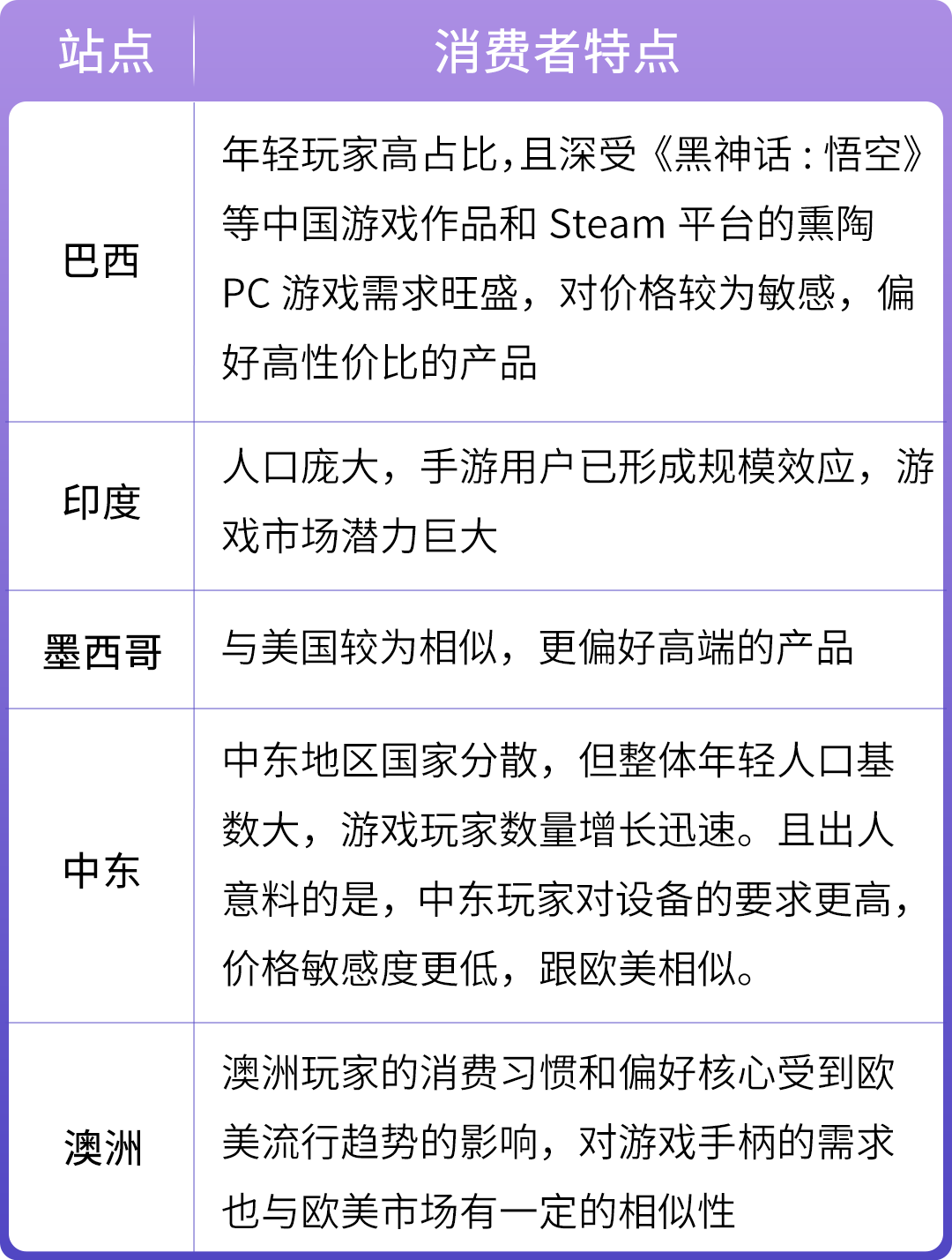 低成本占位、高潜力增长！亚马逊新兴站点正成为中国品牌出海的黄金机遇