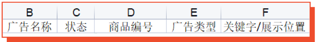 11.11广告账户优化实操教学: 手把手带你解析广告数据, 再抢大促激励