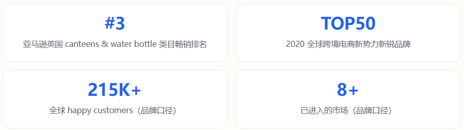 一个中国水杯靠"藏药格"抢下亚马逊英国站前三