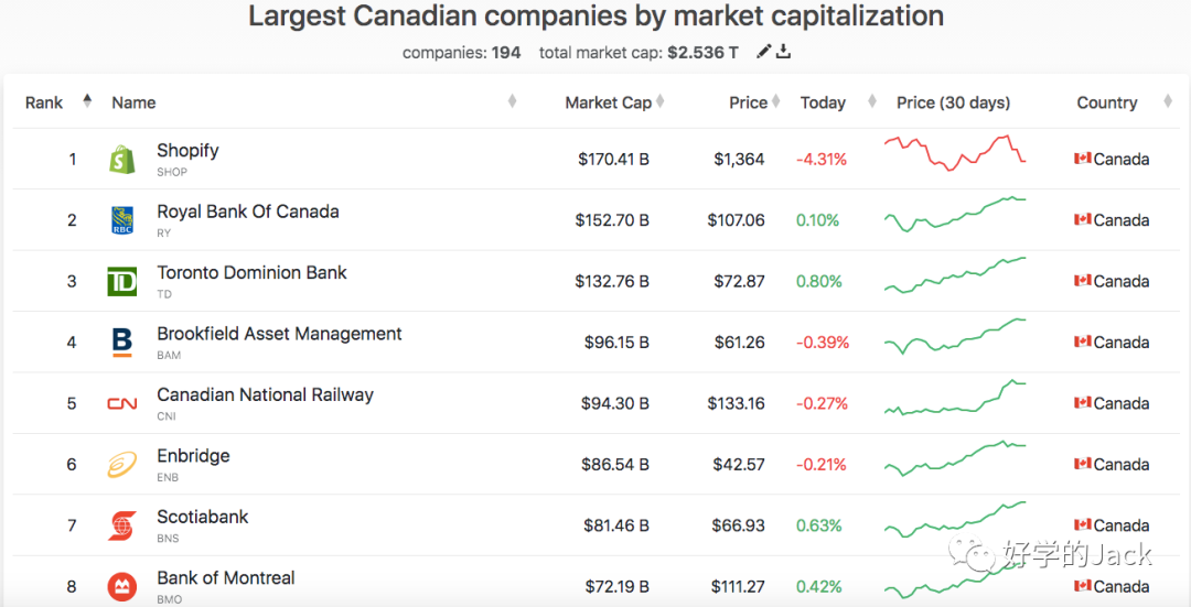 Tik Tok+Shopify在未來能為跨境電商賣家帶來什么新機遇？