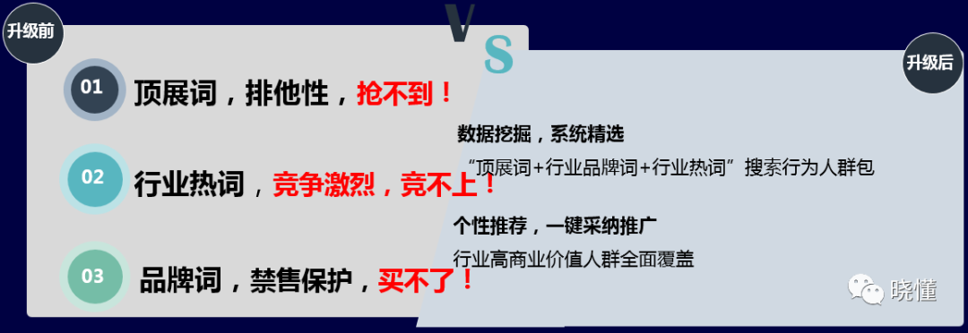 一文读懂阿里巴巴国际站付费推广(思维篇）