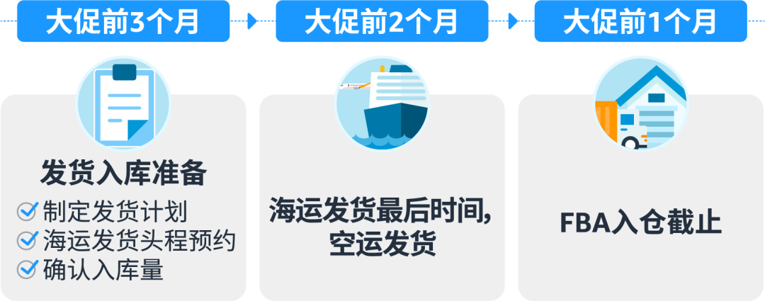 爆单不爆仓，亚马逊Prime会员日大促不断货