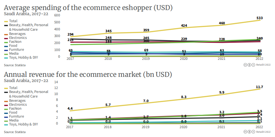 万字图文:2022年全球电商市场报告插图77 万字图文:2022年全球电商市场报告插图77
