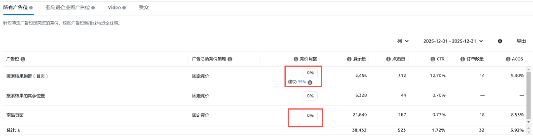 亚马逊运营梳理-广告板块商品推广多变体实操运用篇（一）