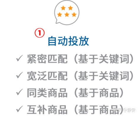 亚马逊站内广告系列3-手把手教你商品投放CPC广告 2021年最新最全面站内广告教程