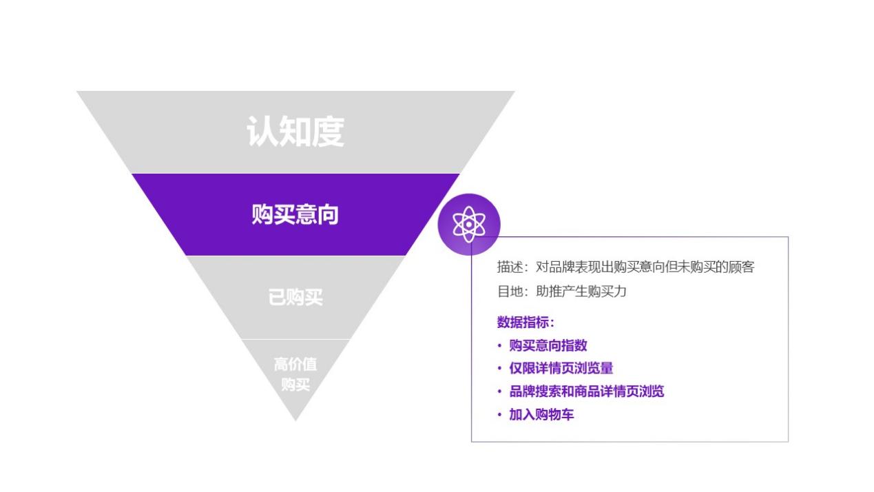 知己知彼，心中有“数”！亚马逊品牌指标到底应该怎么玩？（下）