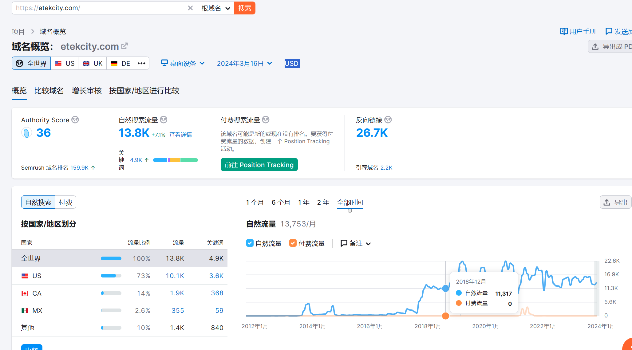如何分析产品/项目的海外市场体量与机会
