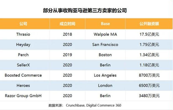 亚马逊店铺收购火了!背后却暗藏这些“坑”?