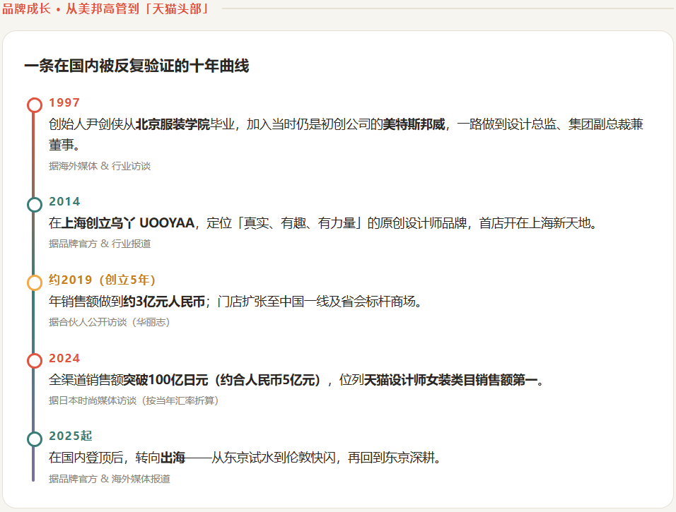 从美邦副总裁到原宿街头,一个中国女装品牌的“归零”出海