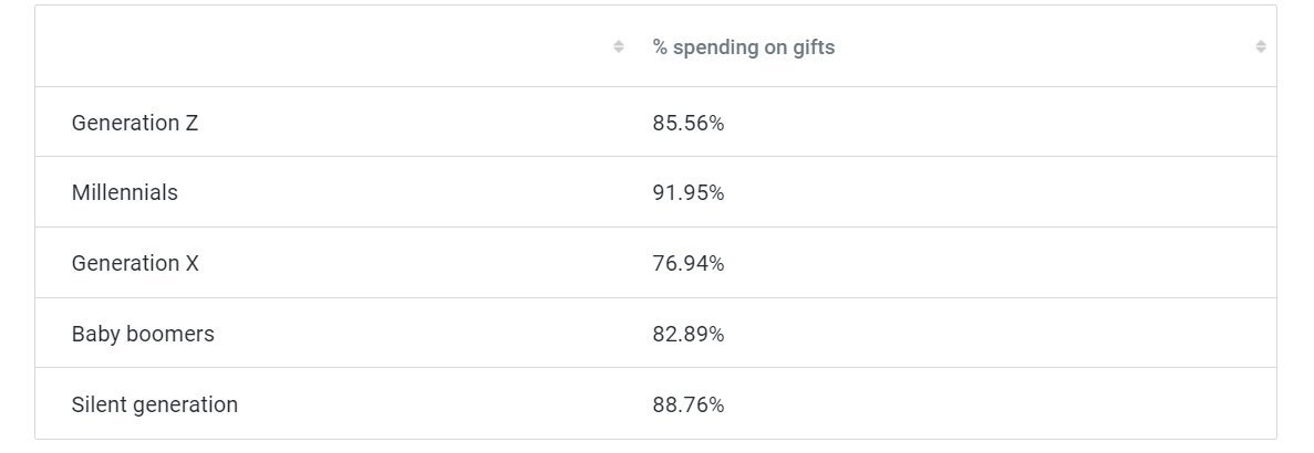 市场观察 | 2021英国圣诞零售数据调查