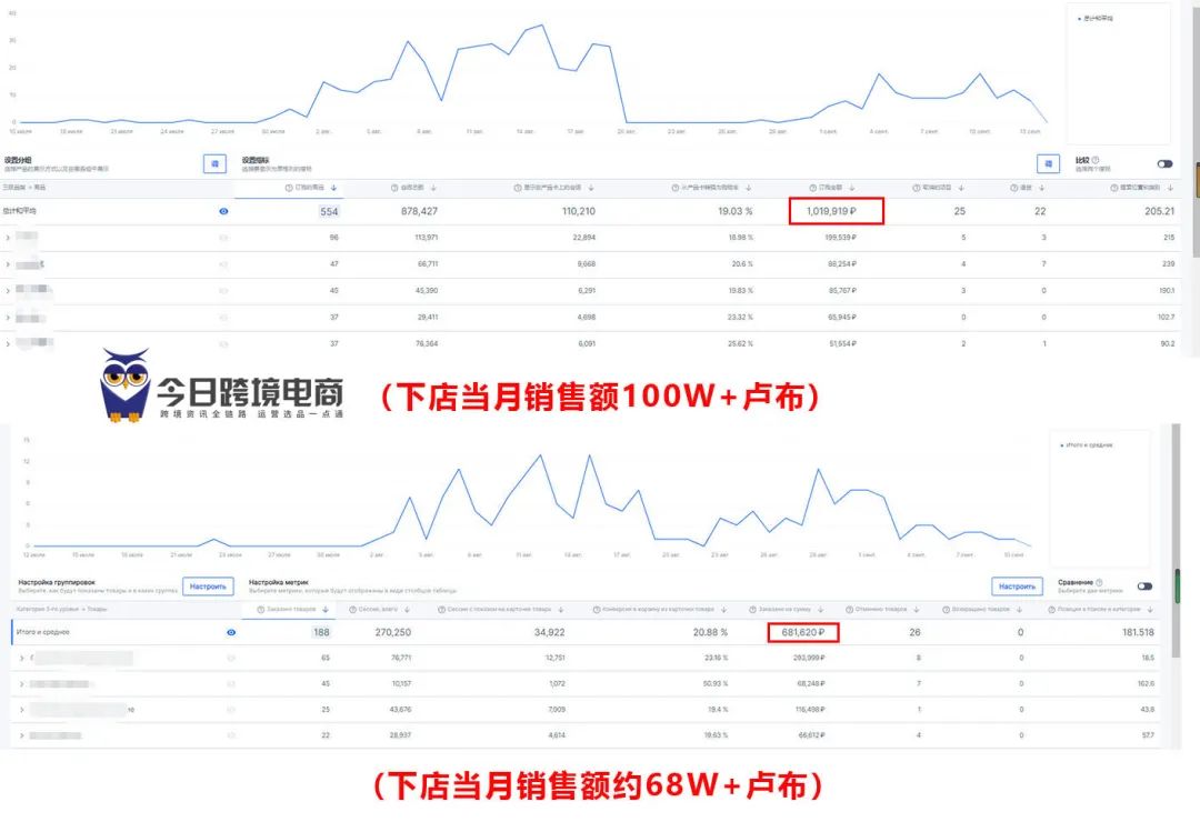 励志分享！一个靠OZON发家的基层业务员