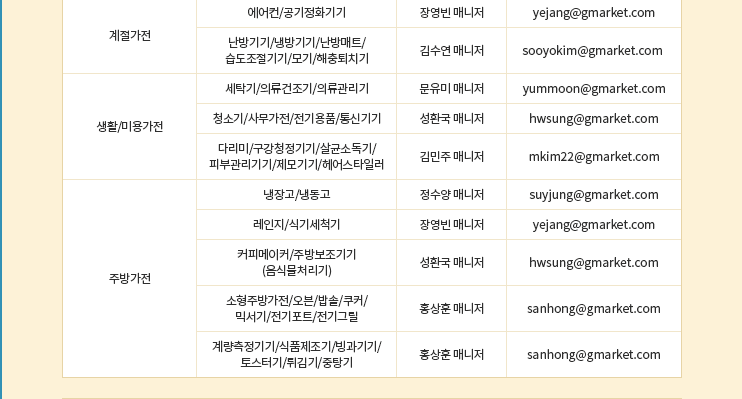 GMARKET 全品类客户经理联系方式
