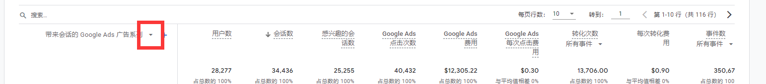 【Google Analytics】GA4的广告系列的花费怎么查看?