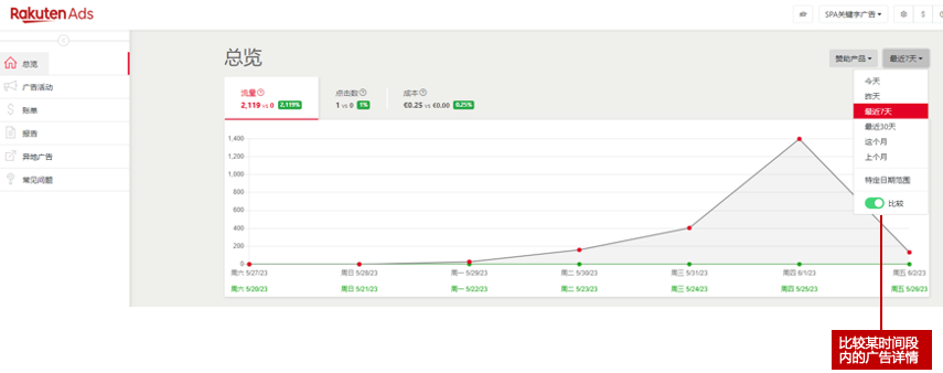 乐天广告 事半功倍!Rakuten Ads 2024 最新版指导教程