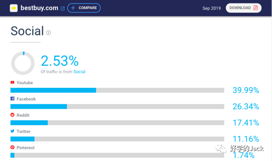 外贸人如何全方面做好客户背景调查&客户分析