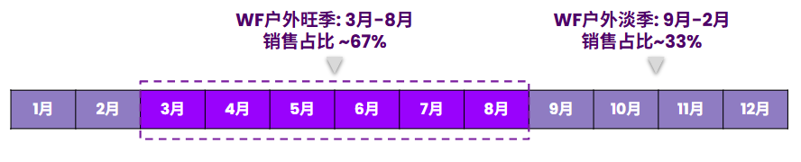 2026戶外商品補(bǔ)貨建議