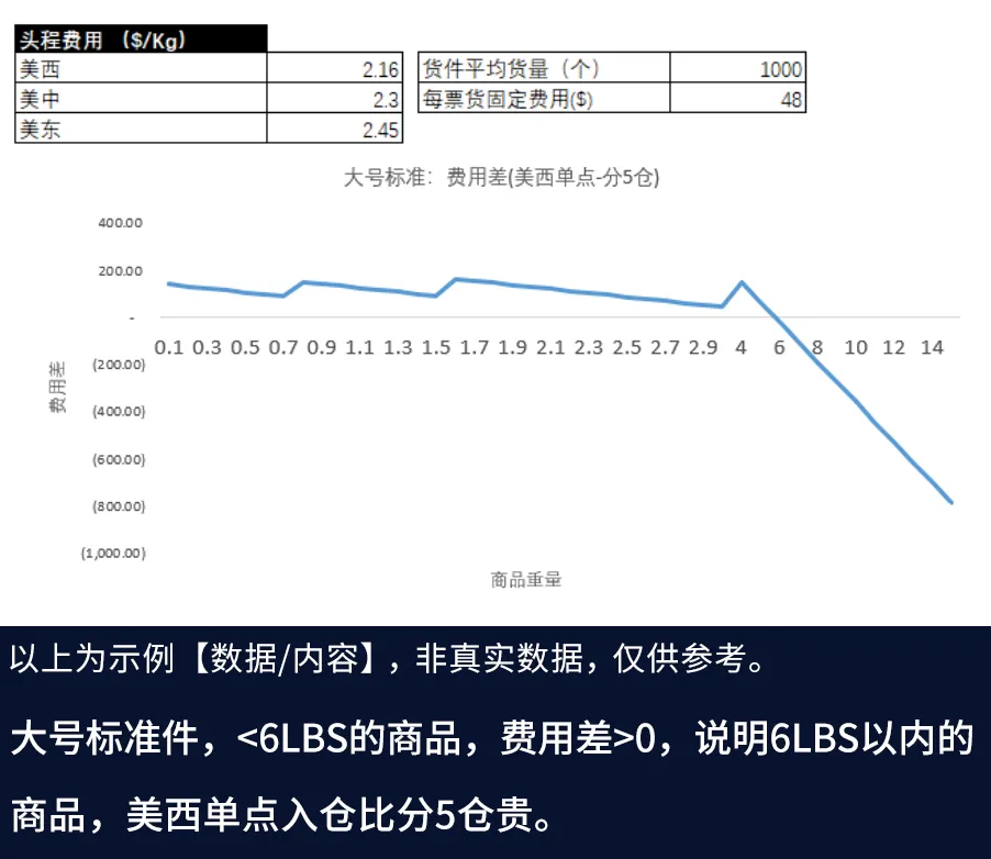 重磅上新！亚马逊3大全新服务上线，直击新品、物流、政策一站搞定！