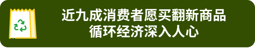 超九成消费者计划购买！翻新商品需求持续旺盛，快来加入！