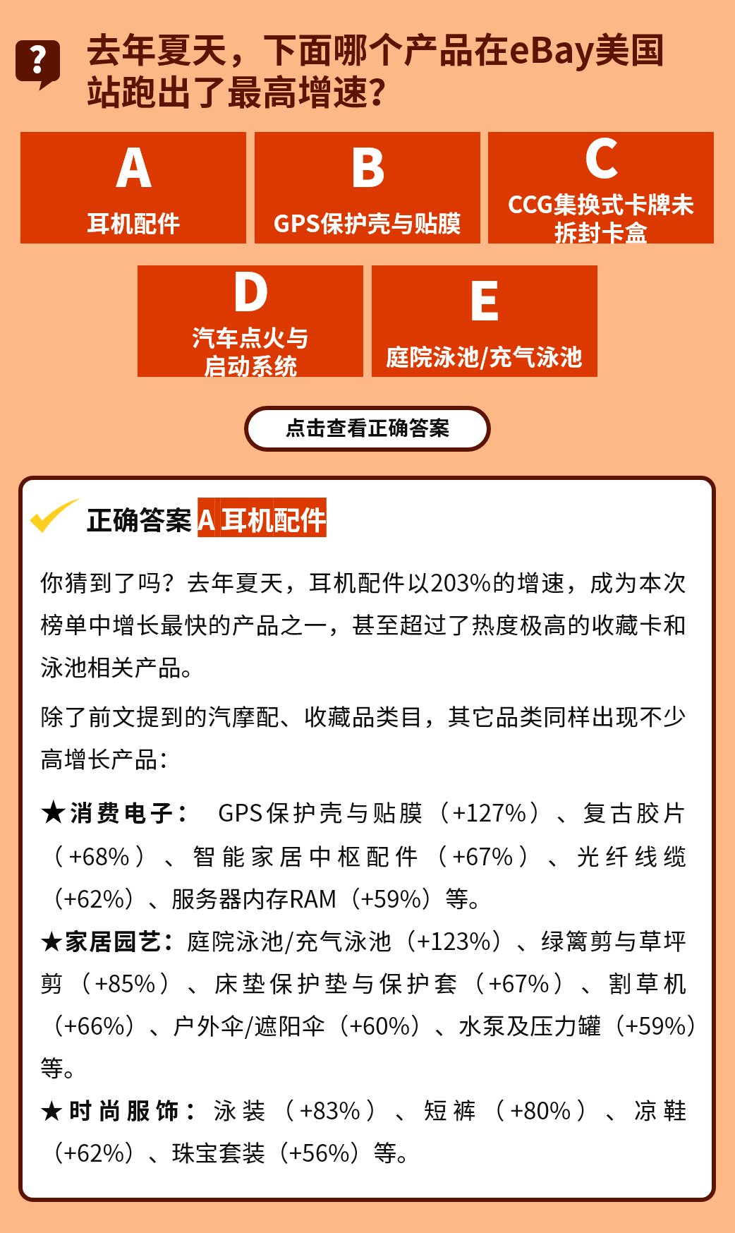 事关年中冲刺！eBay大数据揭晓美国“热卖王”