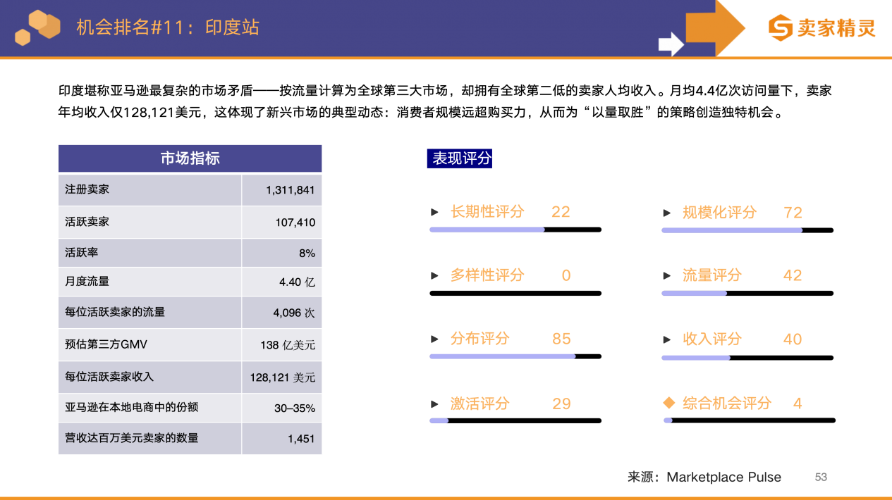 卖家精灵出品|亚马逊2025年度数据报告