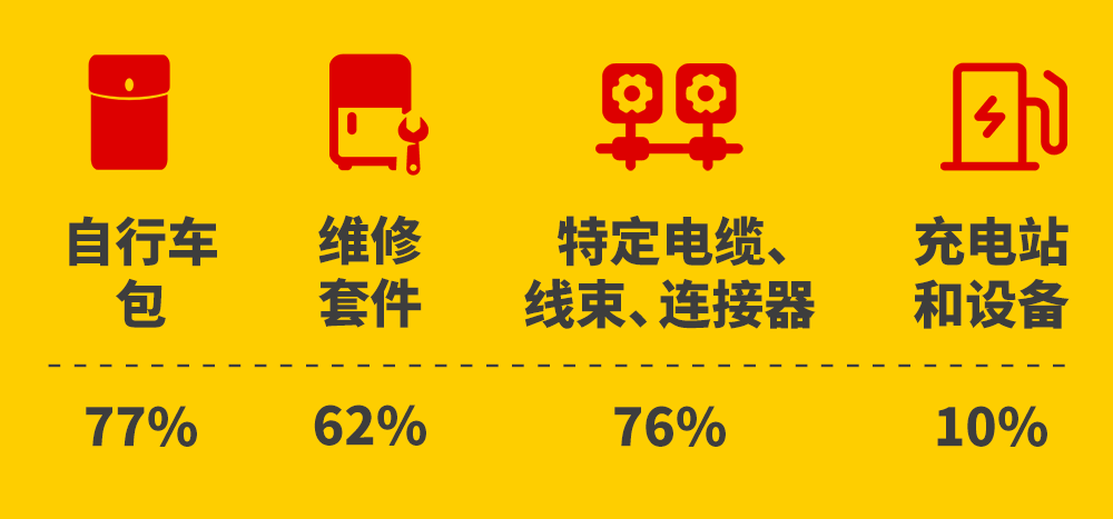 2023年趋势抢先看！德国人的购物喜好都有哪些？