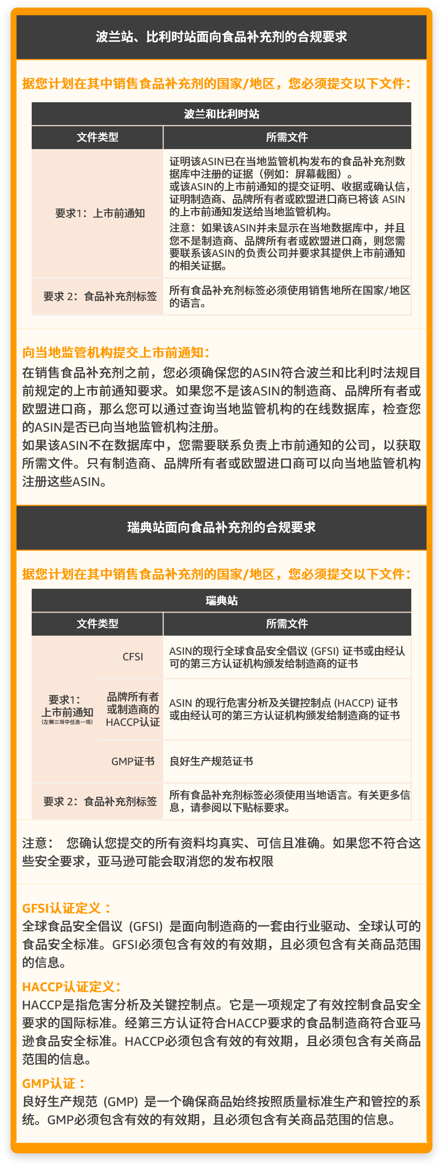 【重要】亚马逊新增2个禁售品类、8个售前审核品类！涉及12个站点！