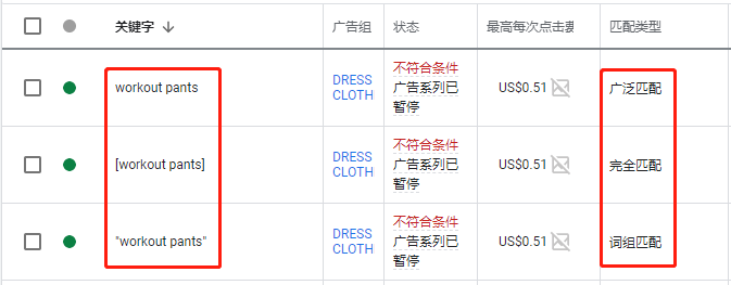 讲清楚谷歌广告关键字的的三种匹配方式
