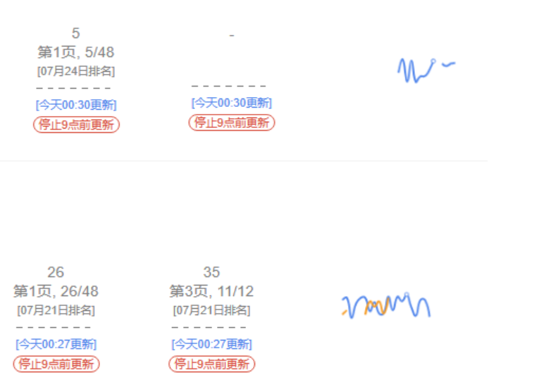 亚马逊大批关键词的自然排位突然消失了