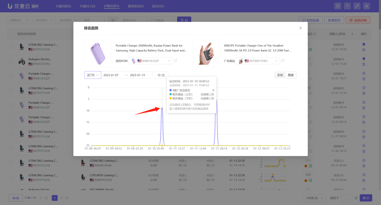 别让详情页只成竞品广告位！用这招锁定关联流量，反守为攻