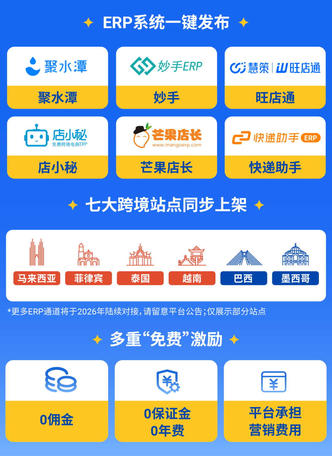 2026年出海怎么选? Shopee轻出海&跨境自营两大模式优势盘点