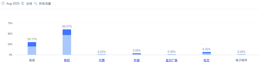年赚200万美金的独立站!居然是做的竹编家具!