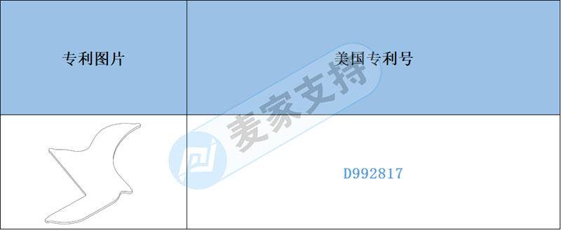 跨境电商预警——上架就有侵权风险，胡须塑形模板拥有美国专利
