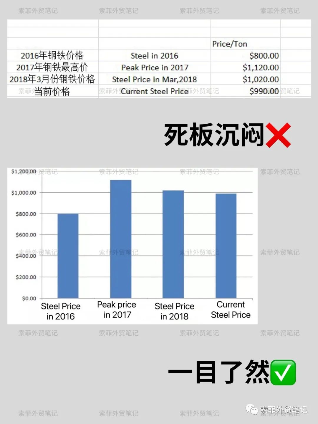 你与外贸销冠的距离原来差在这！
