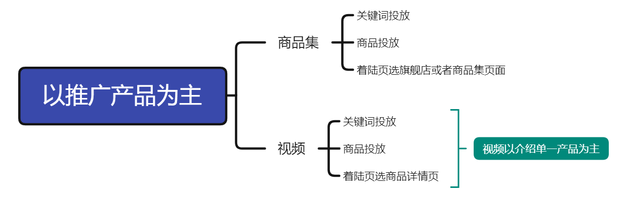 如何利用亞馬遜品牌推廣廣告建立品牌認知度？
