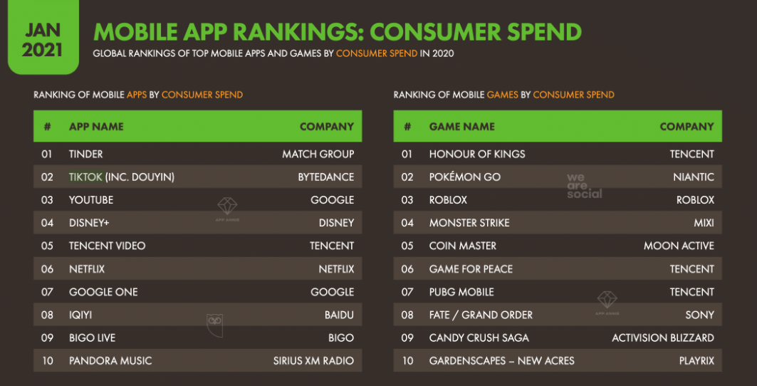 海外网红营销选什么平台好呢？（三）