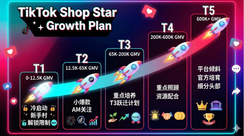 超级单品是破局关键！TikTok亿级大卖自曝运营逻辑