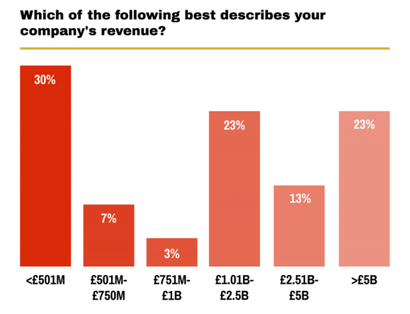 市场趋势:2021年英国圣诞零售市场分析