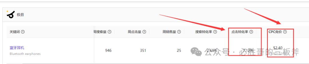 亚马逊选品维度之竞争难易系数和投资回报率