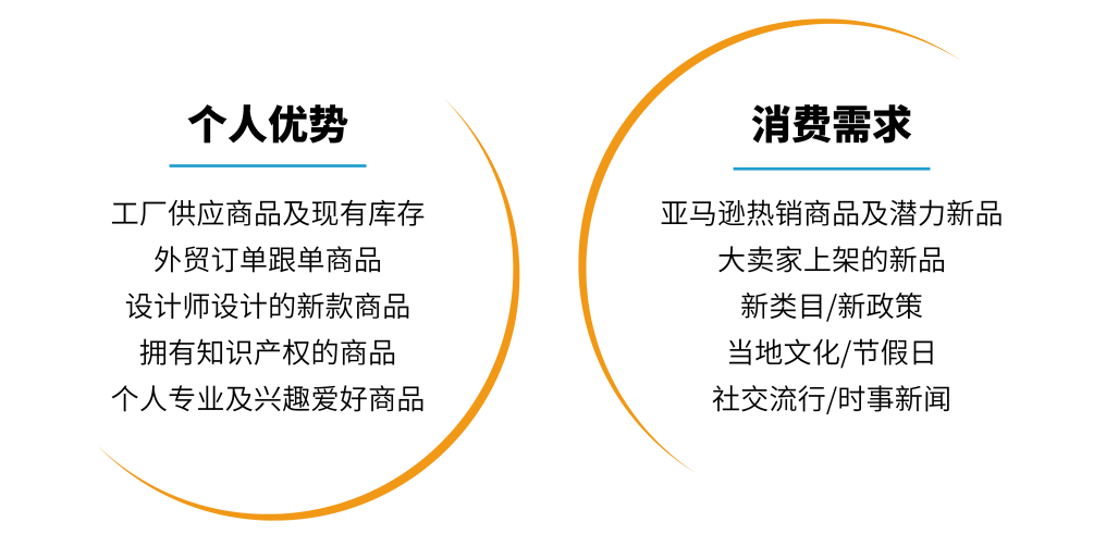 做亚马逊如何一举选中“爆款”？挖掘细分品类，出手就是王炸！