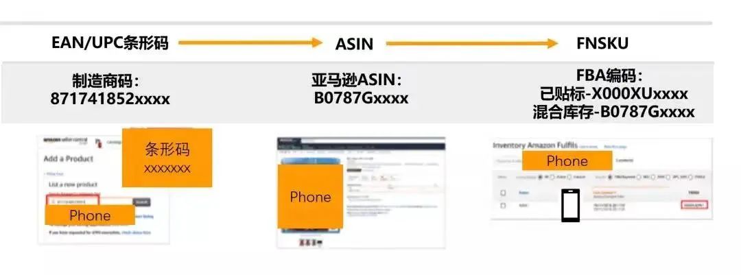 错过入仓截止日期会被亚马逊FBA仓库拒收吗？详解入仓要领！