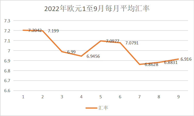 欧元汇率暴跌18%！卖家却不想逃离