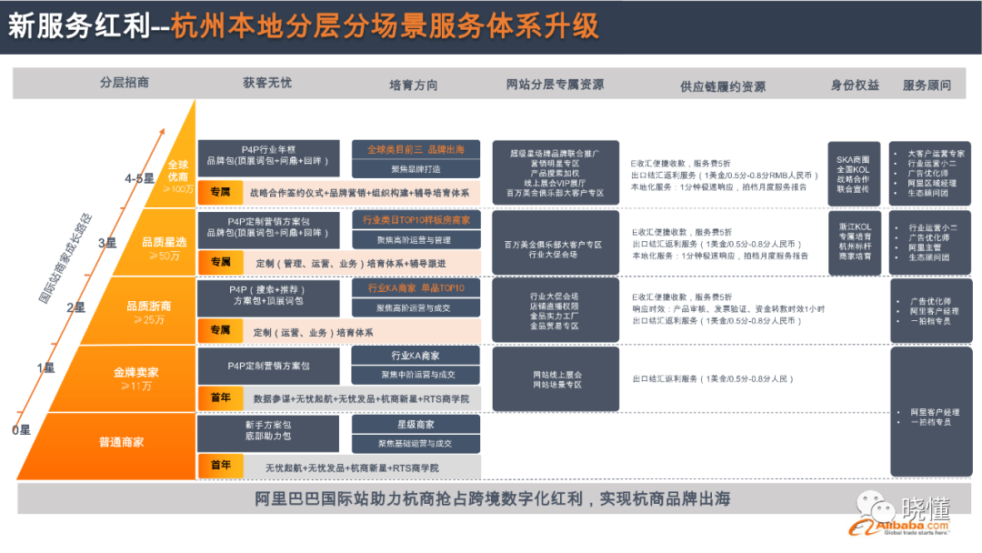 一文读懂阿里巴巴国际站数字化运营