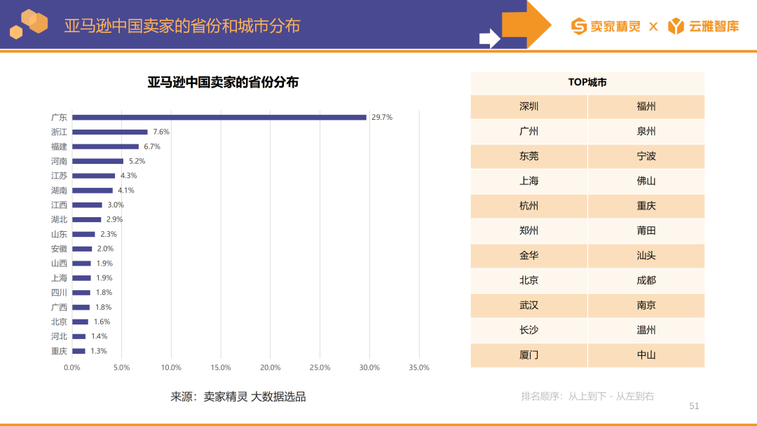 卖家精灵出品|亚马逊2023年度数据报告