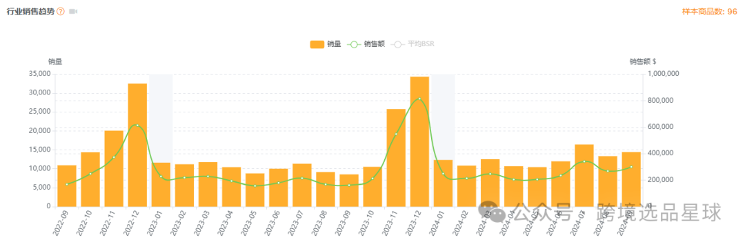 亚马逊选品热门产品解读第45期，热门产品编织套装初步市场分析报告