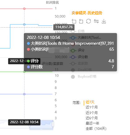 【亚马逊品牌塑造】- 亚马逊差评 | 我是如何解决的?
