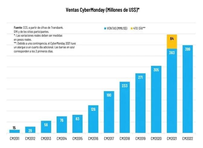 2023Cyber Monday大促攻略！这些准备你做好了吗？