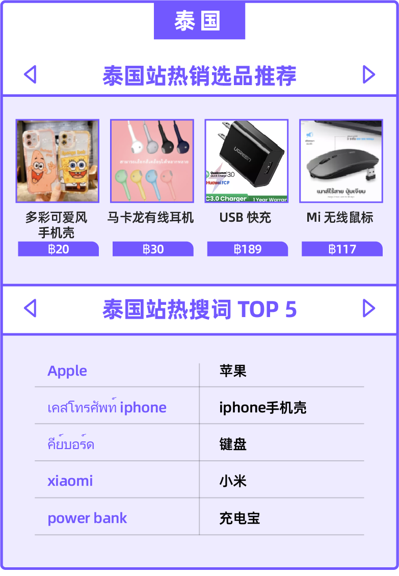 12.12不愁!主图优化做好、爆品关键词都在这了!