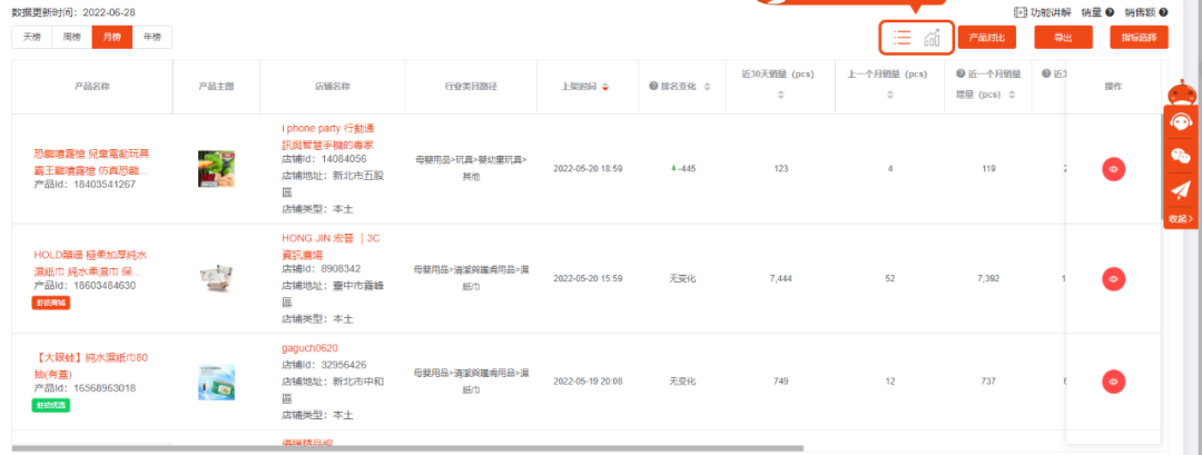 Shopee选品逻辑方法，一招教会你如何选择爆品！