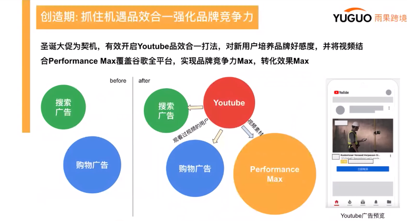 亞馬遜賣家生存現(xiàn)狀調(diào)查②：轉(zhuǎn)型獨立站，如何實現(xiàn)流量的“自我造血”
