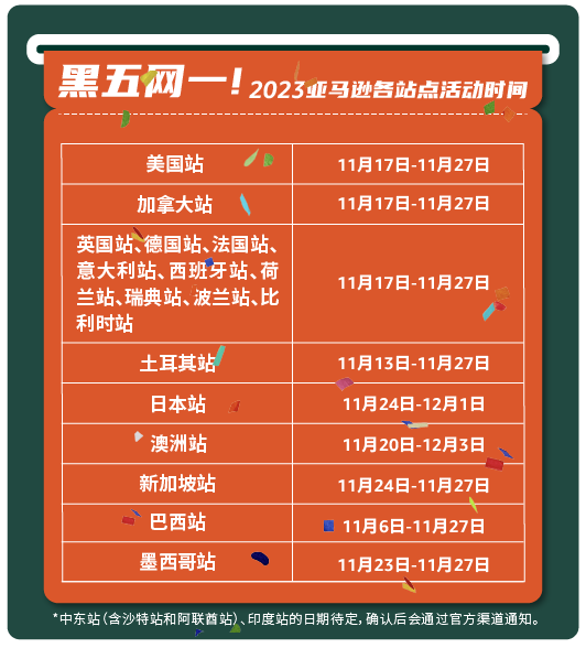 大规模跨境电商平台大战开启！亚马逊迎重磅更新！2024年亚马逊新卖家入驻通道开放！